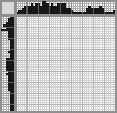 Japanese crossword «Salvin's Albatross» Japanese crossword «Salvin's Albatross»