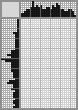Japanese crossword «Albert Edelfelt, Finnish artist» Japanese crossword «Albert Edelfelt, Finnish artist»