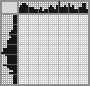 Japanese crossword «Albert Einstein» Japanese crossword «Albert Einstein»