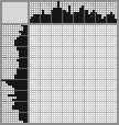 Random crossword