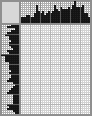 Japanese crossword «Alexandr Duma» Japanese crossword «Alexandr Duma»
