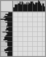Random crossword