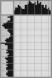 Japanese crossword «Alekseev Fedor Yakovlevich - Artist» Japanese crossword «Alekseev Fedor Yakovlevich - Artist»