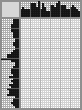 Japanese crossword &laquo;Alekseev Mihail Iurievich, artist&raquo;