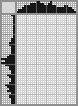 Japanese crossword «Alekseev Nikita Feliksovich, artist» Japanese crossword «Alekseev Nikita Feliksovich, artist»