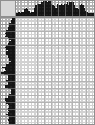 Japanese crossword &laquo;Alisa Brunovna Freindlich&raquo;