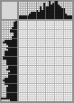 Japanese crossword «Alena» Japanese crossword «Alena»