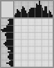 Japanese crossword «Alyosha Popovich» Japanese crossword «Alyosha Popovich»