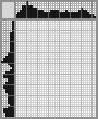 Japanese crossword «Amedeo Modigliani» Japanese crossword «Amedeo Modigliani»