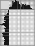 Japanese crossword «American gothic» Japanese crossword «American gothic»