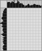 Japanese crossword «American Freedom» Japanese crossword «American Freedom»