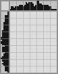 Japanese crossword «American soldier» Japanese crossword «American soldier»