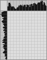 Japanese crossword «Amstaff» Japanese crossword «Amstaff»