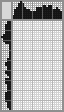 Japanese crossword «Pineapple» Japanese crossword «Pineapple»