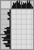Japanese crossword «Pineapple» Japanese crossword «Pineapple»
