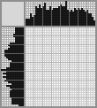 Japanese crossword «Pineapple» Japanese crossword «Pineapple»