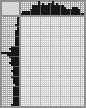 Japanese crossword «Anatoly Durov (Portrait by I.S. Galkin)» Japanese crossword «Anatoly Durov (Portrait by I.S. Galkin)»