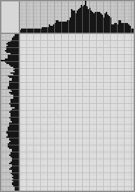 Japanese crossword «Undyne Undertale» Japanese crossword «Undyne Undertale»