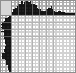 Japanese crossword «Angel» Japanese crossword «Angel»