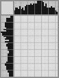 Japanese crossword «Angel» Japanese crossword «Angel»