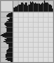 Japanese crossword «Angel» Japanese crossword «Angel»