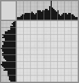 Japanese crossword «Angel» Japanese crossword «Angel»