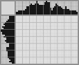 Japanese crossword «Angel» Japanese crossword «Angel»