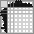Japanese crossword «Angel» Japanese crossword «Angel»
