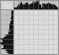 Japanese crossword «Angel» Japanese crossword «Angel»