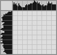 Japanese crossword «Angel» Japanese crossword «Angel»