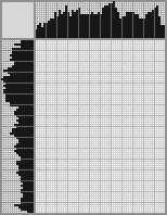 Japanese crossword «Angel» Japanese crossword «Angel»