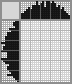 Japanese crossword «Angel» Japanese crossword «Angel»