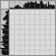 Japanese crossword «Cocker Spaniel» Japanese crossword «Cocker Spaniel»