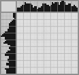 Japanese crossword «Anime» Japanese crossword «Anime»