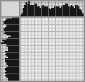 Japanese crossword «Anime girl» Japanese crossword «Anime girl»