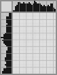 Japanese crossword «Annenkov Yuri Pavlovich, self-portrait» Japanese crossword «Annenkov Yuri Pavlovich, self-portrait»