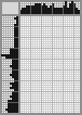 Japanese crossword «Henri Matisse - French artist» Japanese crossword «Henri Matisse - French artist»