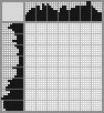 Japanese crossword «Antelope» Japanese crossword «Antelope»