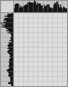 Japanese crossword «Antonio Banderas» Japanese crossword «Antonio Banderas»