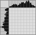 Japanese crossword «Viola tricolor» Japanese crossword «Viola tricolor»