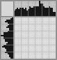 Japanese crossword &laquo;Orange&raquo;