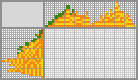 Japanese crossword «Orange» Japanese crossword «Orange»