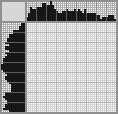 Japanese crossword «Harpist» Japanese crossword «Harpist»