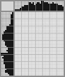 Japanese crossword «Harpist» Japanese crossword «Harpist»
