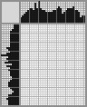 Japanese crossword «Argunov Ivan Petrovich - artist» Japanese crossword «Argunov Ivan Petrovich - artist»