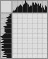Japanese crossword «Archangel» Japanese crossword «Archangel»