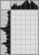 Japanese crossword &laquo;Archipov Abram Efimovich - artist&raquo;