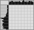 Japanese crossword «The scent of a flower» Japanese crossword «The scent of a flower»