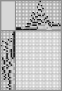 Japanese crossword «The face of a man» Japanese crossword «The face of a man»