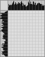 Japanese crossword «Dancer vaudeville» Japanese crossword «Dancer vaudeville»